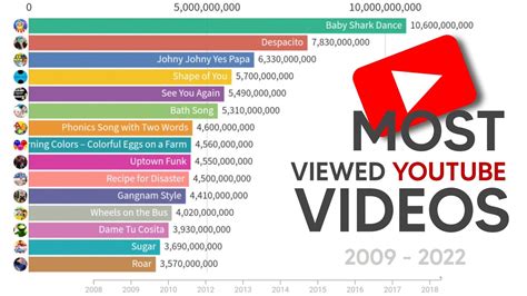 pornsocket|Most Viewed Videos